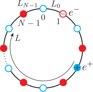 Schwinger model chain