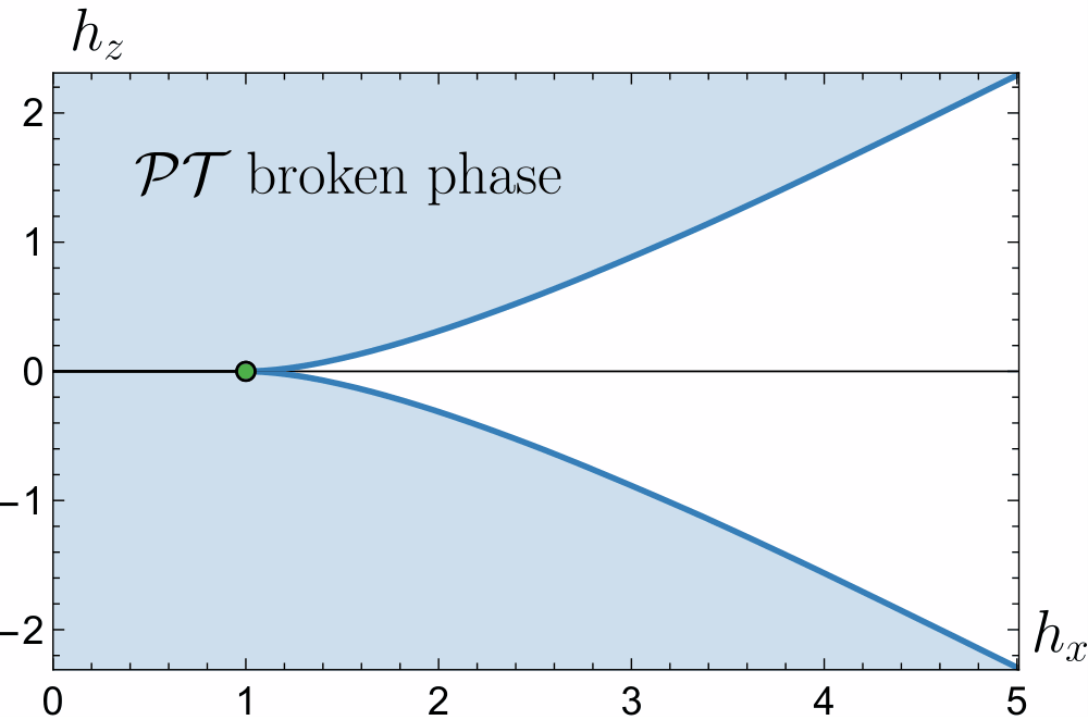 Yang-Lee quantum criticality